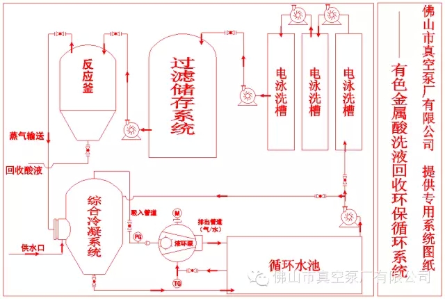 有色金屬酸洗液回收環(huán)保循環(huán)系統(tǒng)